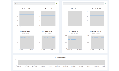Realtime Monitor - Updates every 5 Seconds