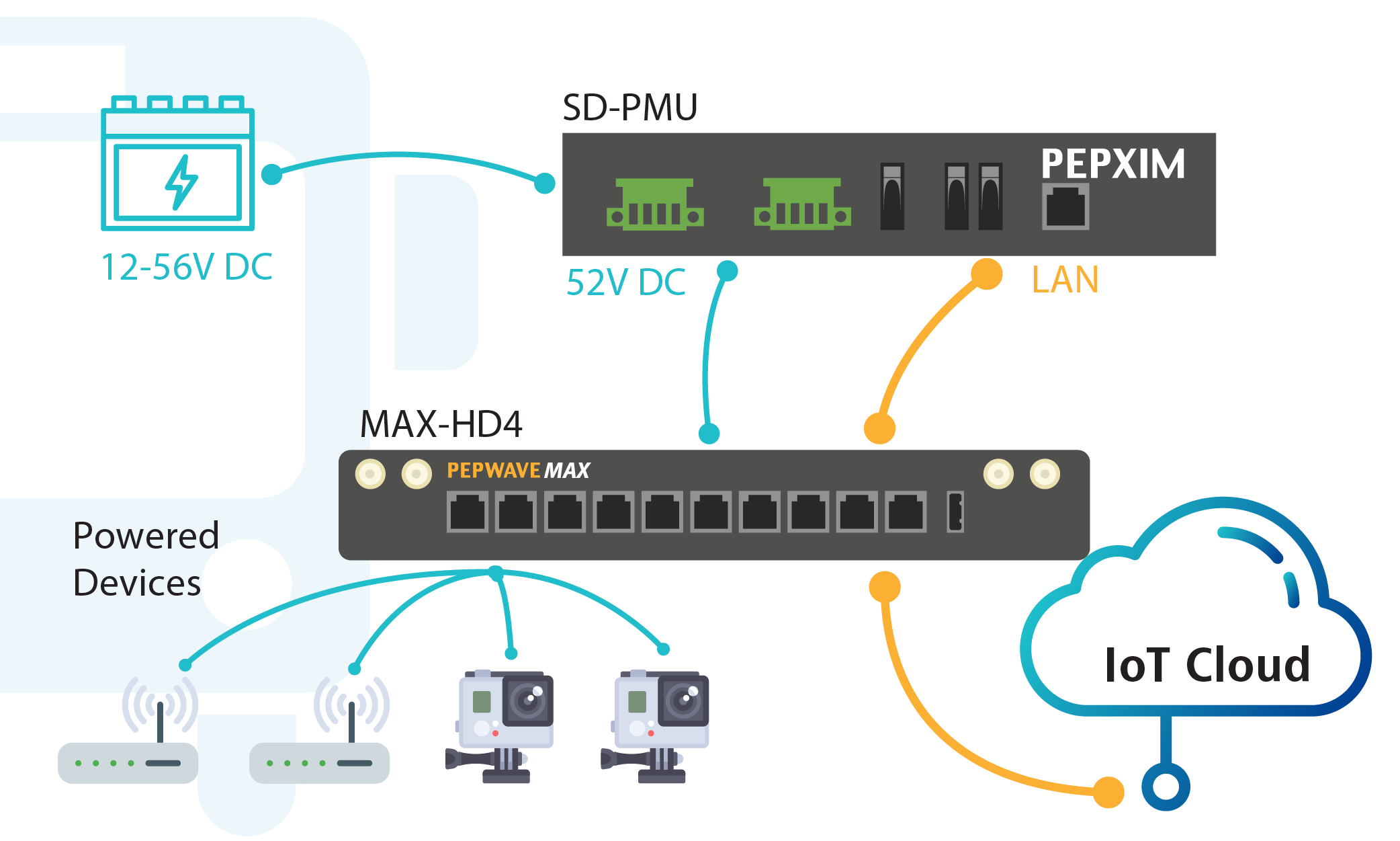 pmu-deployment1a