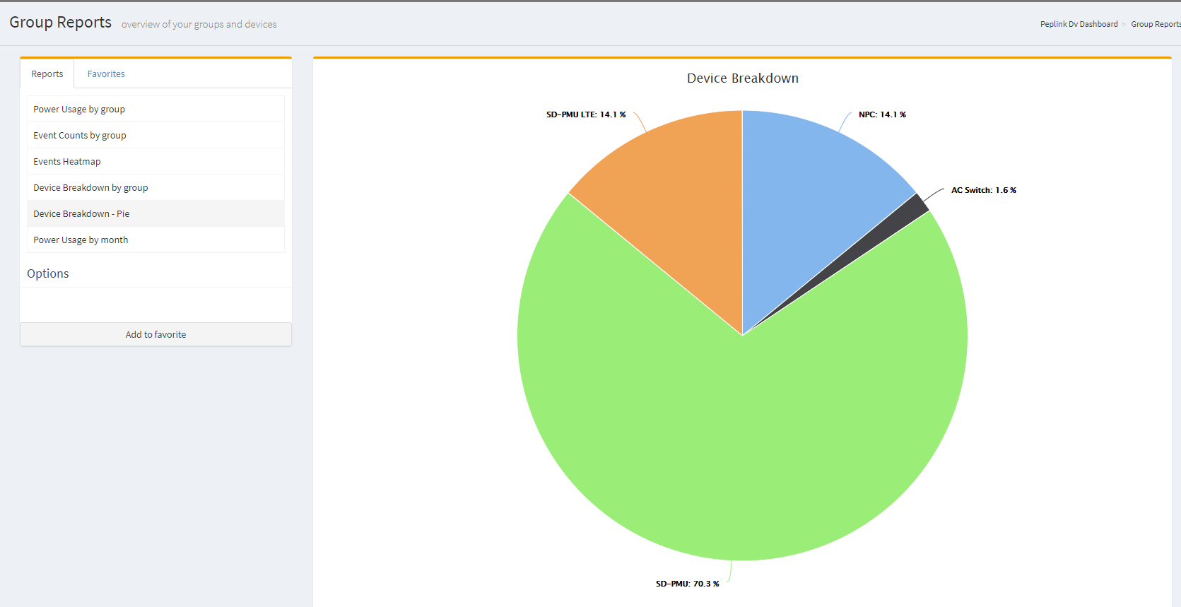 ▲  Usage report - by device